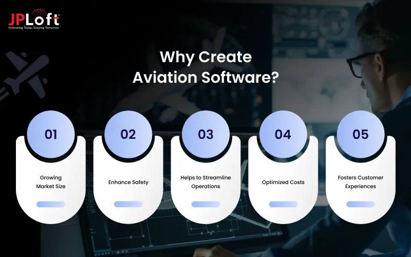 Why Create Aviation Software